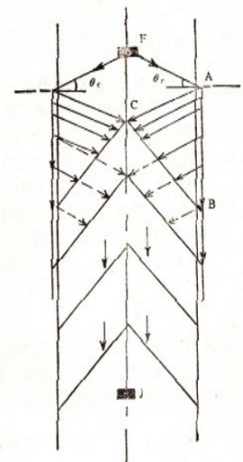 a為井徑; αi為貝墨爾函數(shù)J0(αi)的零點(diǎn)，為2.4、 5.52...;對于一 般砂巖頻率為8、18kHz，當(dāng)Vs<Vf時(shí)，井中接收不到滑行橫波。