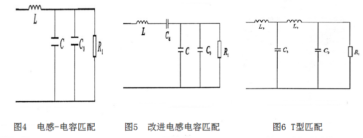 電感-電容匹配、改進電感電容匹配、T型匹配