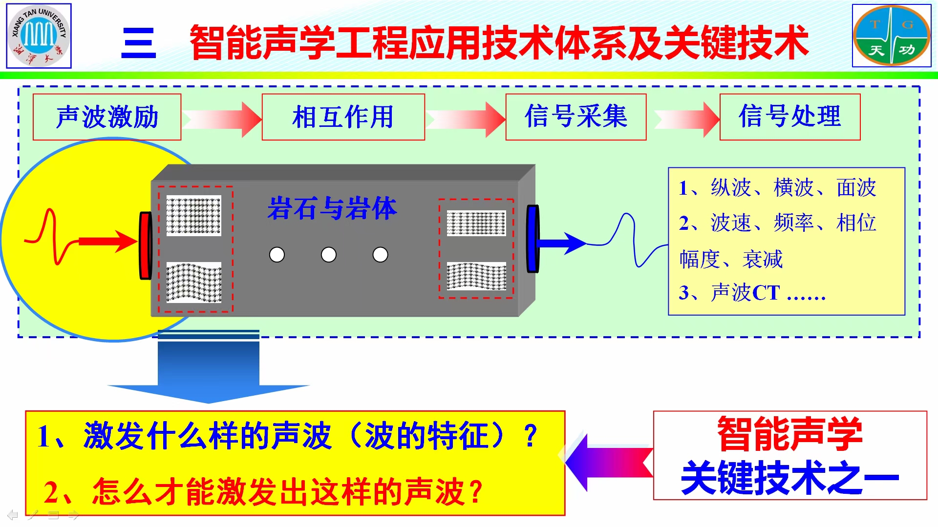 第四屆湖南檢驗檢測，學術報告，龍士國，